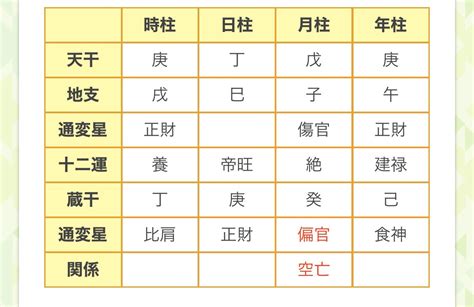 四柱推命自動計算|【四柱推命】命式表自動計算（命式の見方）【無料占い鑑定 / 分。